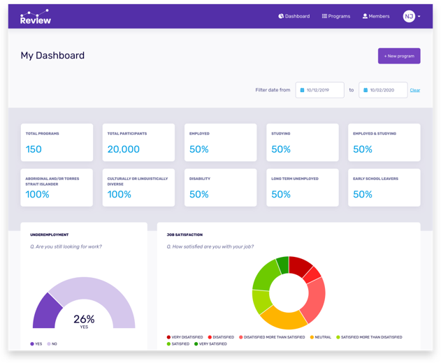 Review Platform Review, by Social Ventures Australia